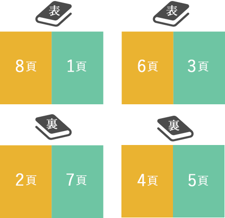 仕上がりサイズA4・B5