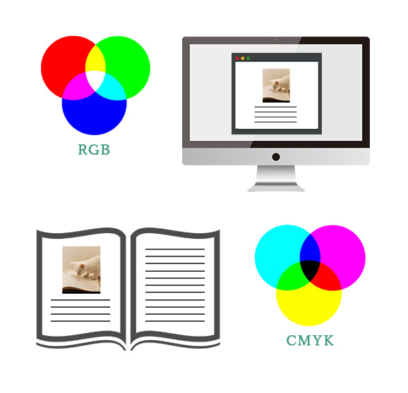 ＲＧＢとCMYK